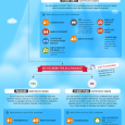 This information should be interesting for travelers based in UK. By law, every UK travel company which sells air holidays and flights is required to hold Air Travel Organiser’s Licence (ATOL).